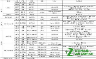 手机cpu处理器排行榜