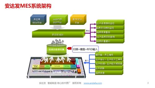 需求分析 英文,需求分析 招聘