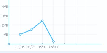 什么是上行和下行速率？
