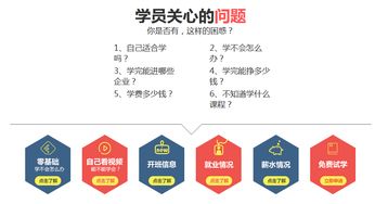 网络营销都有什么课程