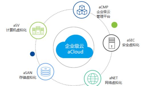 什么是云计算平台