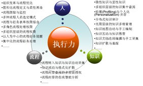 什么是协同？什么是协同管理软件？