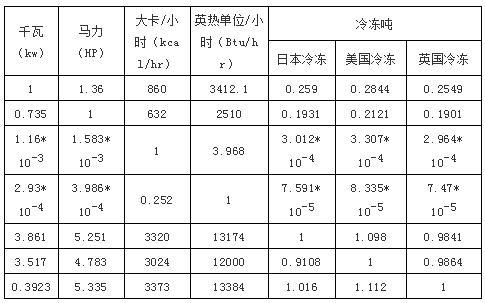 摄氏度换算开尔文