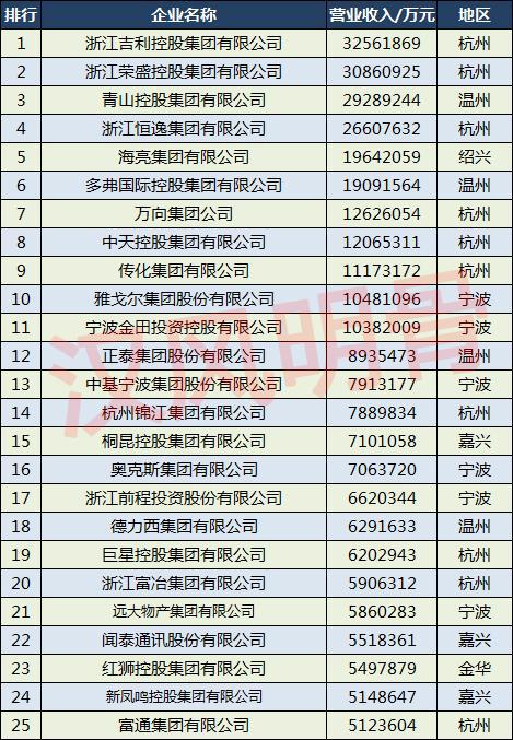 营业收入包括什么收入和什么收入？