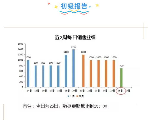 一份优秀完整的数据分析报告怎么写?