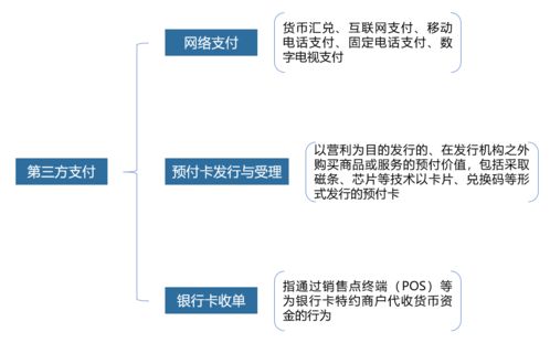 支付结算和资金清算的中介机构,非金融机构支付服务管理办法是谁提出的