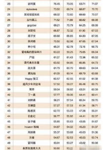 全国网红排名前十,全国最大网红