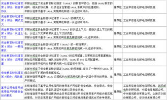 中国在通信方面有什么标准