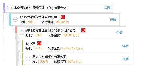 北京清科投资管理有限公司怎么样？
