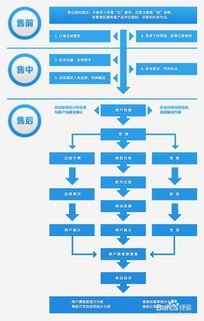 设立子公司的基本流程,公司设立的程序和方法