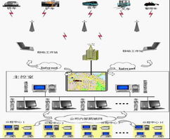车队gps车辆管理系统,车载gps定位系统 车辆管理系统