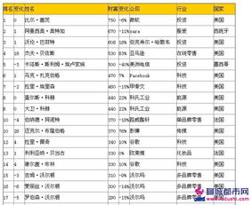 2016年世界福布斯排行榜。
