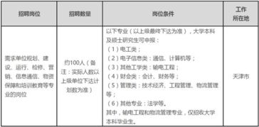 国家电网考试报名时间2022