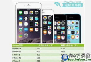 苹果官翻机 信得过吗