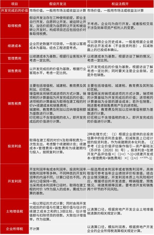 企业所得税计算公式具体