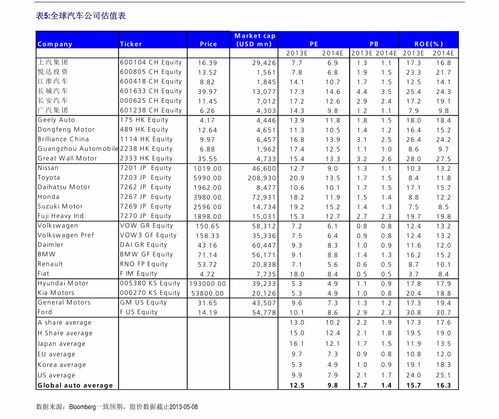 梦幻西游跑商价表