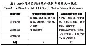信息安全论文怎么写啊