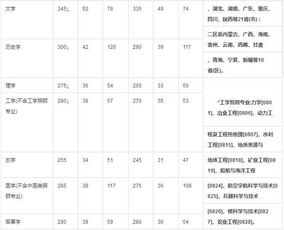 学位类别有几种,学位类别有几种 研究生