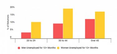 性别比例如何影响种群密度,性别比例失调会产生哪些社会问题
