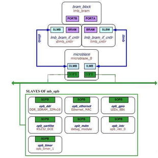 电脑硬件技术什么程度才算厉害？？？？？？？？？？