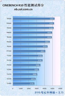 英特尔至强处理器排名