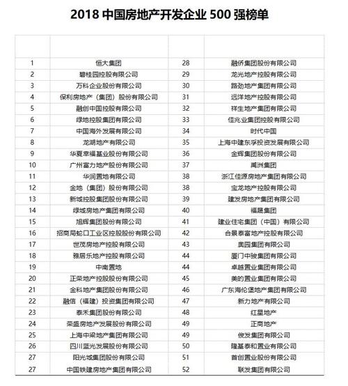 中国知名保险公司排名,世界500强保险公司排名