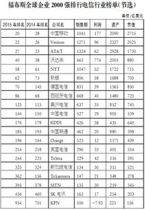 福布斯 是什么意思？ 为什么叫福布斯？