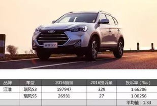 国产车都有哪些品牌