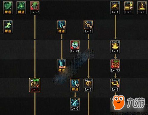 DNF奶妈怎么加点？