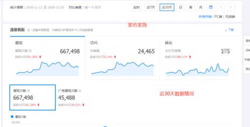 什么是点击转化率