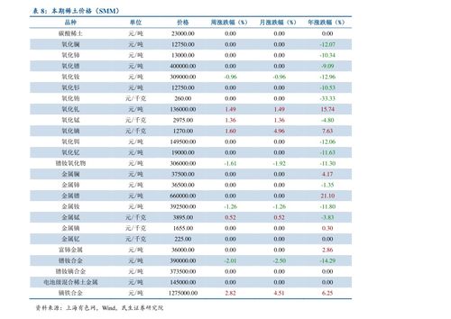 德邦物流运费价格表