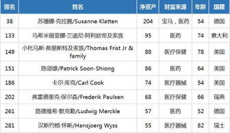 福布斯排行榜包括哪些？
