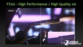 什么是FXAA