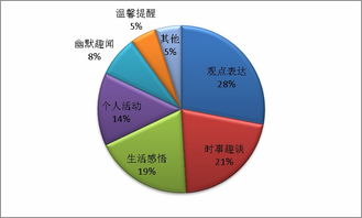 如何进行教学内容分析
