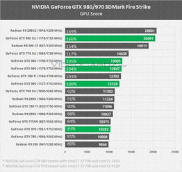 笔记本gtx980m算什么级别的显卡？玩哪些游戏可以开