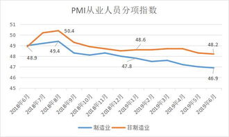 请问现在做什么行业最赚钱?