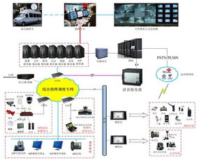 系统调度是什么？