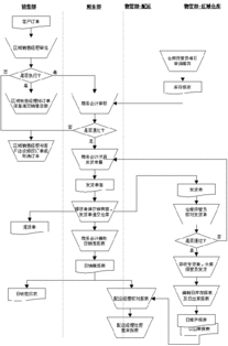 办理进出口贸易流程,出口贸易的基本流程