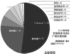 支付结算和资金清算的中介机构,非金融机构支付服务管理办法是谁提出的