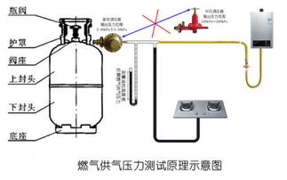 压力差计算公式,压力差是什么意思
