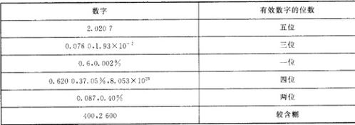 有效数字的运算规则是什么