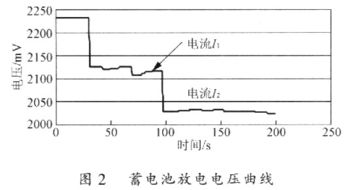 蓄电池内阻监测仪