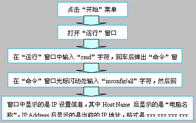 身份证姓名怎么查询？