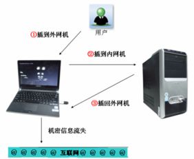 常见可移动存储设备有哪些