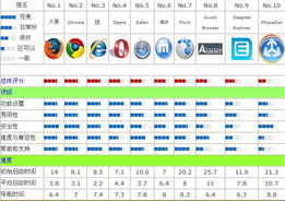 国内浏览器排行