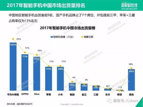 你认为下面哪个手机企业的产业链条最短。( )(2.0分