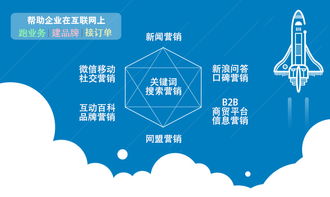 大连网络推广公司