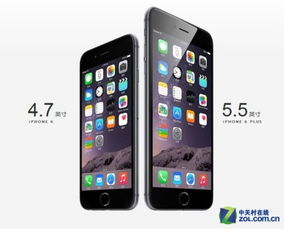 iphone屏幕尺寸,苹果6屏幕尺寸