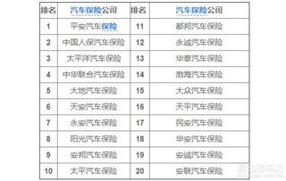 汽车保险新计算公式