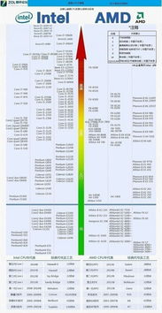 移动显卡天梯图2021最新版,显卡移动端天梯图